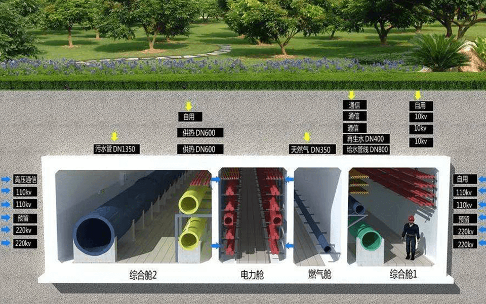 综合管廊领域系统解决方案