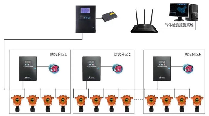 养殖业气体环境安全解决方案